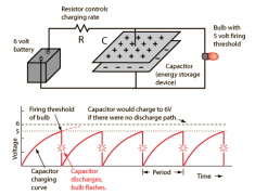 非线性或弛豫振荡器和运算放大器弛豫振荡器
