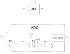 一种适用于双通道 TI- ADC 案例解析