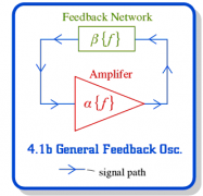 场效应晶体管 (FET) 实现带FET的维恩桥振荡器