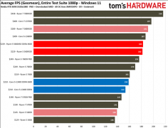 AMD Zen4还在积极布局中,AMD Zen5开始行动！