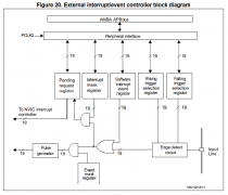 STM32 LL库中断配置引脚外部中断的方式