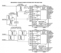 基于ADC 的最佳集成来实现高性能数据采集系统