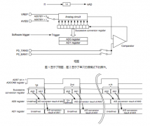R8C/35C组转换器模拟电压输入的设置方法