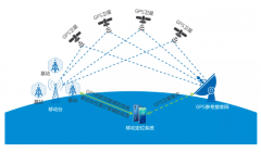 手机是如何做到精准定位的