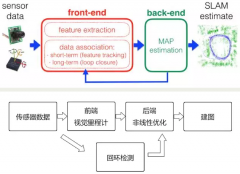 VSLAM技术框架详述（1）