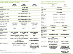 谁在疯抢A800 GPU芯片？疯抢还将持续多久？