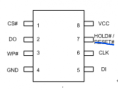 <b>STM32通过硬件SPI模块软件模拟驱动来进行拓展</b>