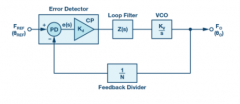 ADI ADF4xxx系列PLL经典数字PLL架构实现方案