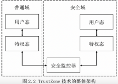 如何实现TrustZone的可信执行环境来支持隐私计算