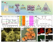 <b>可见光驱动光催化产氢方面取得重要进展！</b>