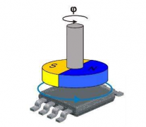 基于MLX90316器件执行角位置提取的输出电平后端校