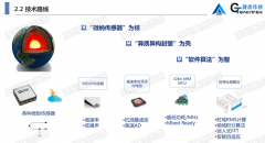 捷杰传感联合创始人蔡博士做客第二期“能源专