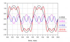 仿真反射详解：DDR3的时钟信号