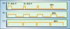 pwm的工作原理及用途 简述pwm的工作原理