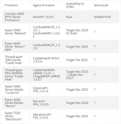 AMD Zen2全家都有严重安全漏洞！