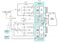 移动宽带无线通信系统如何提高频谱效率