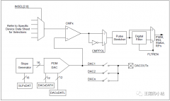 高速模拟比较器-斜率生成模式原理介绍