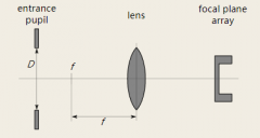 德国海曼heimann红外热成像传感器工作原理