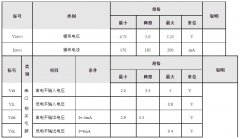 以太网TRDP-UDP模块功能简介
