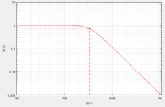 音频D类功放LC滤波器该怎么设计