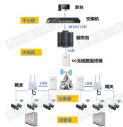无线电流温度复合传感器为电控柜安全运行保驾