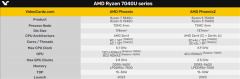 AMD 3D缓存首次杀入笔记本！海量145MB 性能飙升6