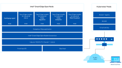 使用Intel智能边缘开放平台部署工业AI产品质量检