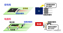 什么是磁珠 磁珠的作用和工作原理 磁珠的参数和