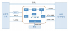 高可靠低成本的爱普特全国产无线充方案