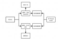 基于RT-thread和Psoc6实现的多线程mpu6050读取及显示