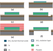 虹科技术 | 用于气体密度和粘度传感器应用的压