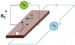霍尔电流传感器芯片该如何选型