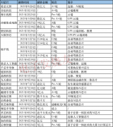 2021年AI芯片投融资！从云端/边缘AI、自动驾驶芯