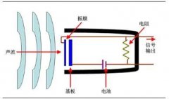 虹科新品 | 光学麦克风，听见最宽范围的声音