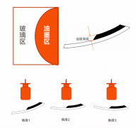 应用案例 | 3C行业的精密测量，光谱共焦在线带飞