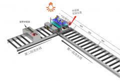 行业案例 | 无人化、全自动？民爆行业“智能担