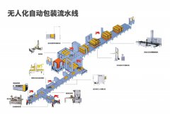 颜色识别传感器在自动食品包装流水线的应用