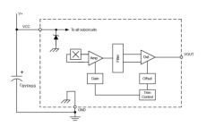 国芯思辰|霍尔电流传感器AH693用于低速车，灵敏