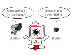 主动红外和被动红外技术上的区别
