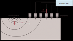 【产品应用方案】LHA9954用于地震波检测应用的低