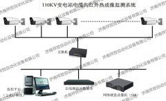 什么是电缆沟红外热成像在线监测系统