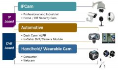 找方案 | 晶像光电 SOI JX-F35 传感器+伟诠WT8932 IS
