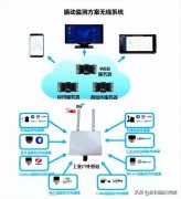 <b>行业应用|振动温度在线监测让煤矿设备运维更智</b>
