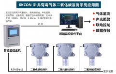 矿井有毒气体二氧化碳监测系统