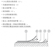 直线磁栅编码器丨磁性直线位移传感器安装的关