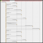 Spring容器原始Bean是如何创建的？Spring源码中方法