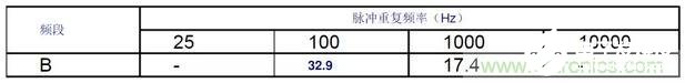 电磁兼容测试工程中的峰值准峰值和平均值解析