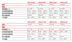 虹科案例 | 监测各种材料液位居然如此轻松？