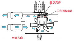 国芯思辰 |兼容SS460，双极锁存霍尔开关AH402F用于