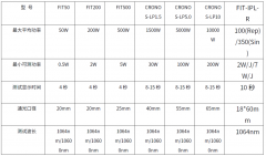 “接地气”的光学仪器有哪些？